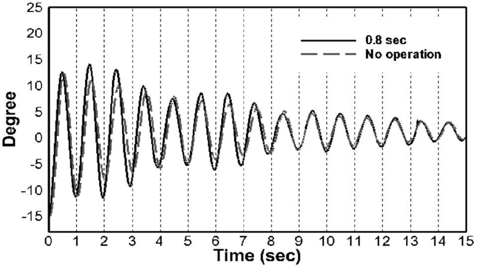 Fig. 13