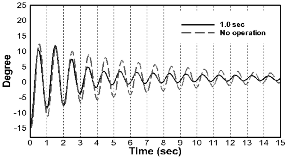 Fig. 14