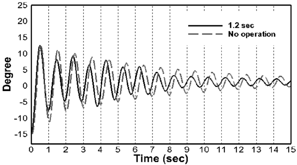 Fig. 15