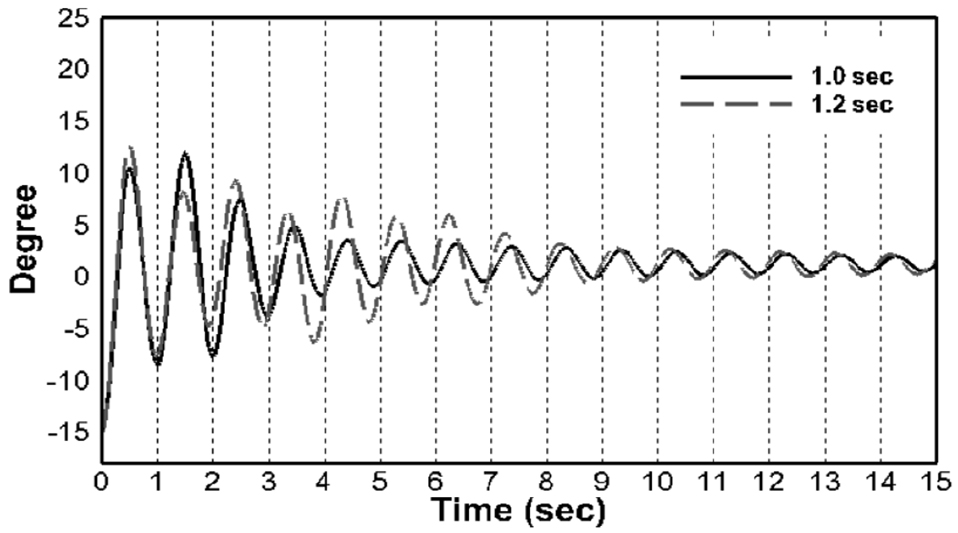 Fig. 16