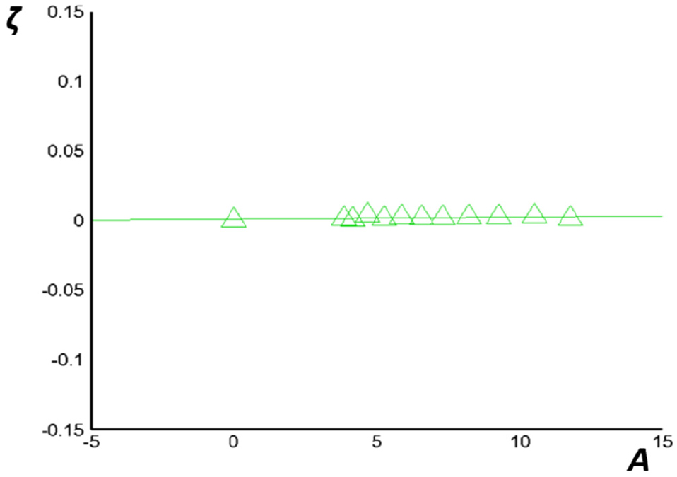 Fig. 17