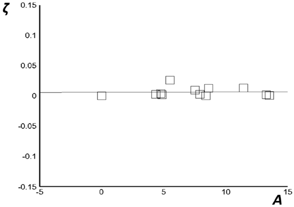 Fig. 18