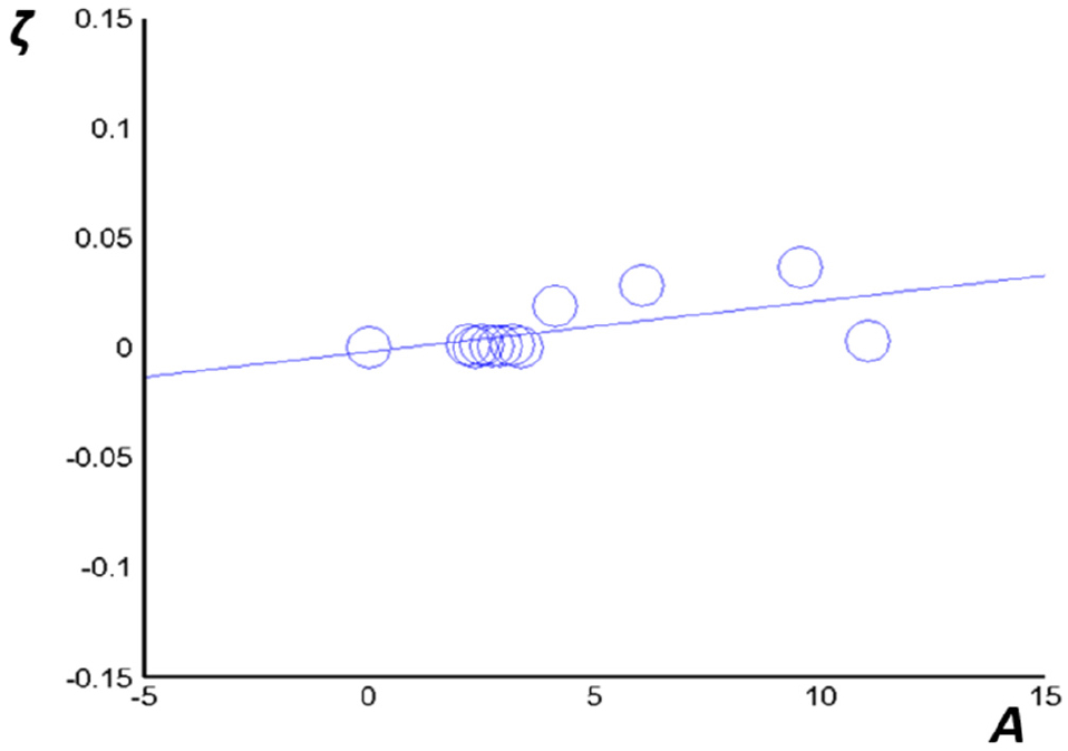 Fig. 19