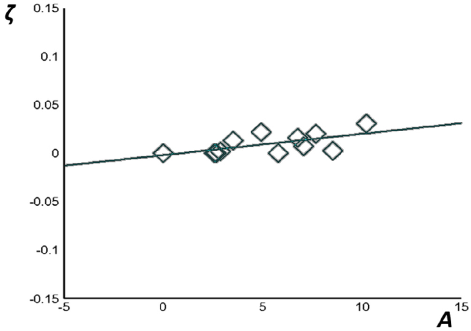Fig. 20