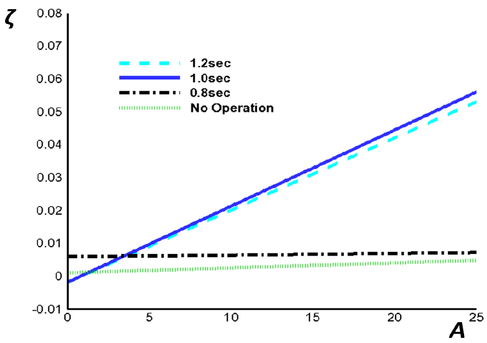Fig. 21
