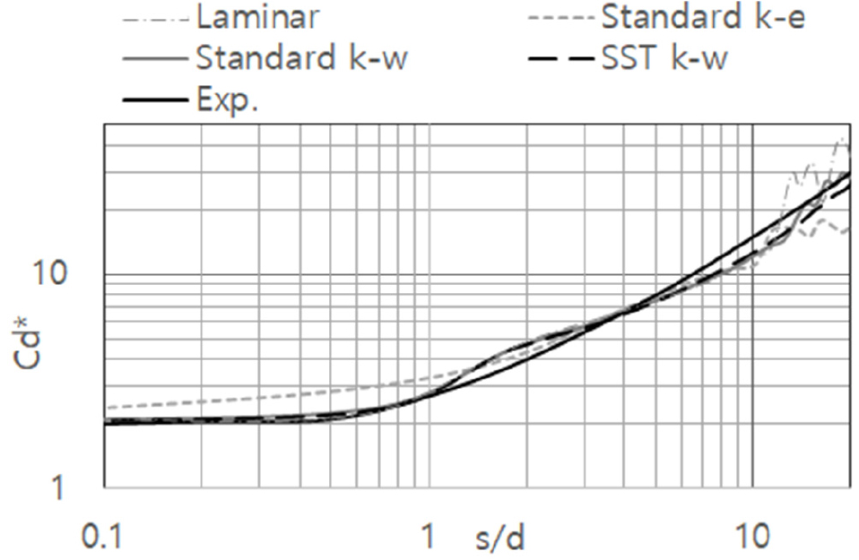Fig. 3 Fig. 3