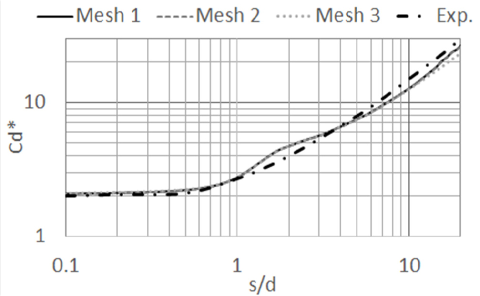 Fig. 4 Fig. 4