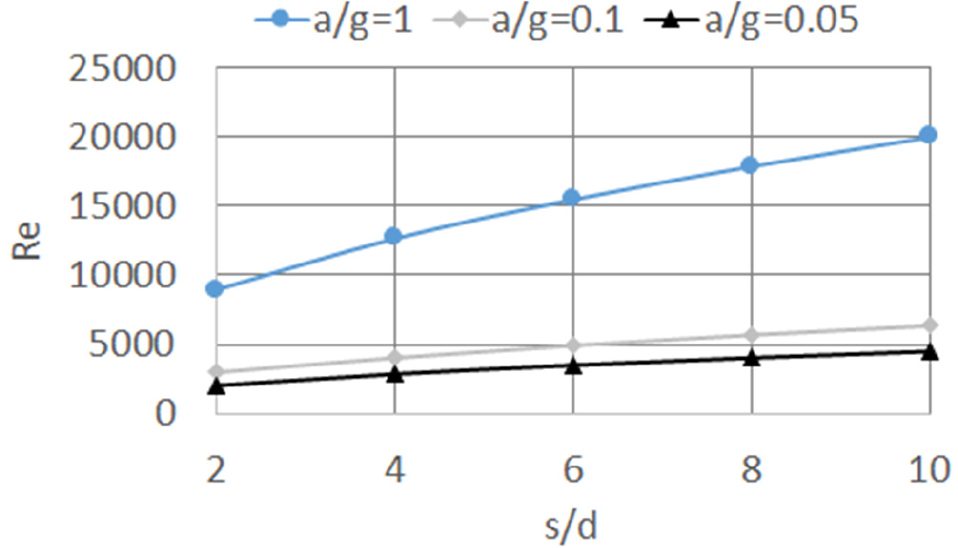 Fig. 5 Fig. 5