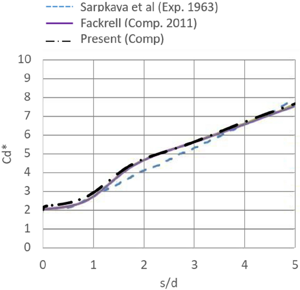 Fig. 6 Fig. 6