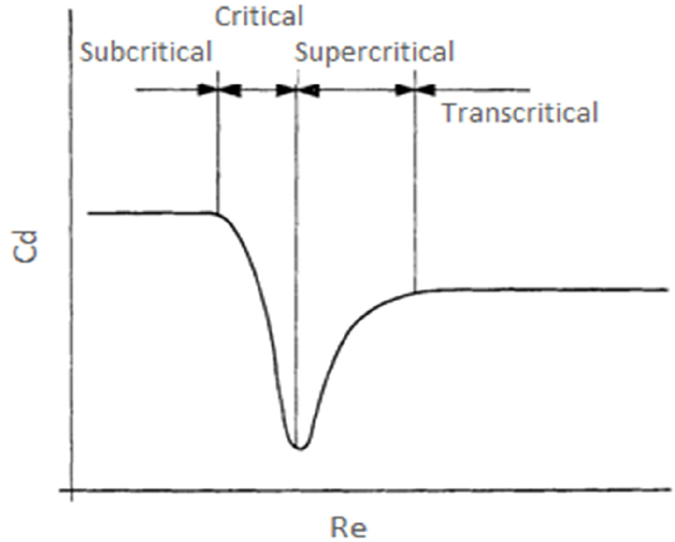 Fig. 7 Fig. 7