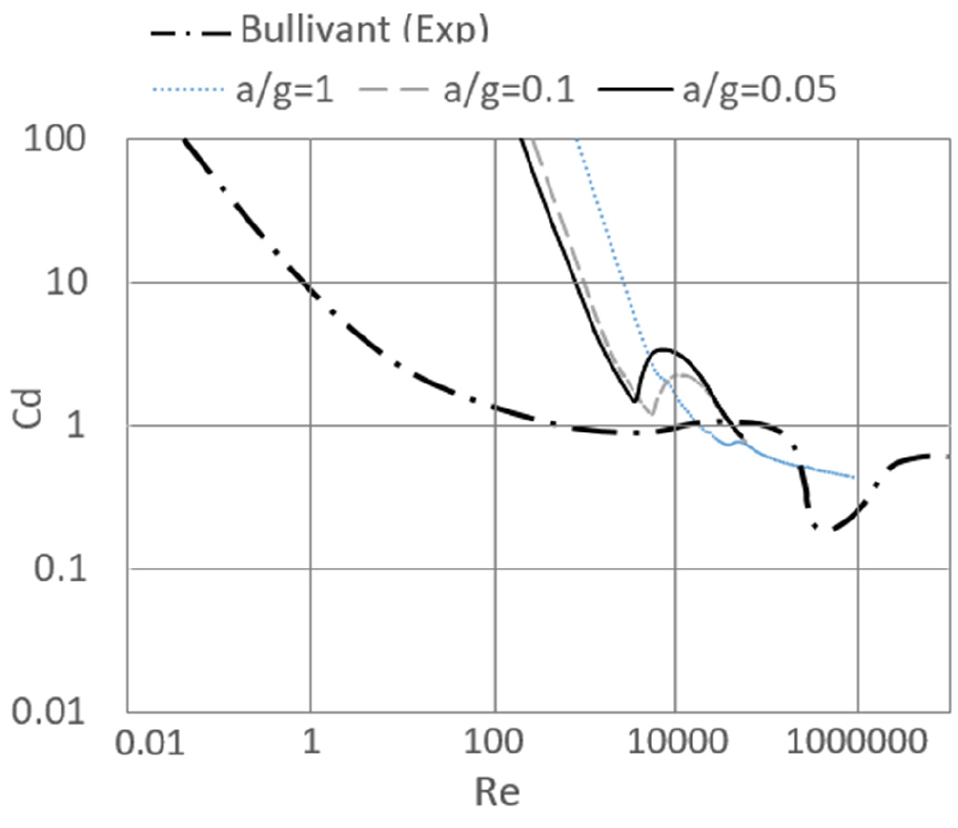 Fig. 8