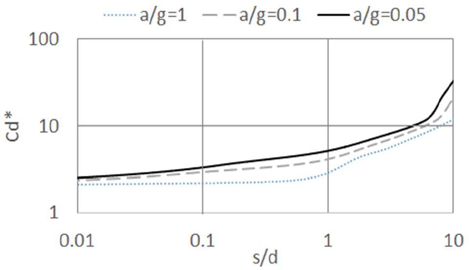 Fig. 9 Fig. 9