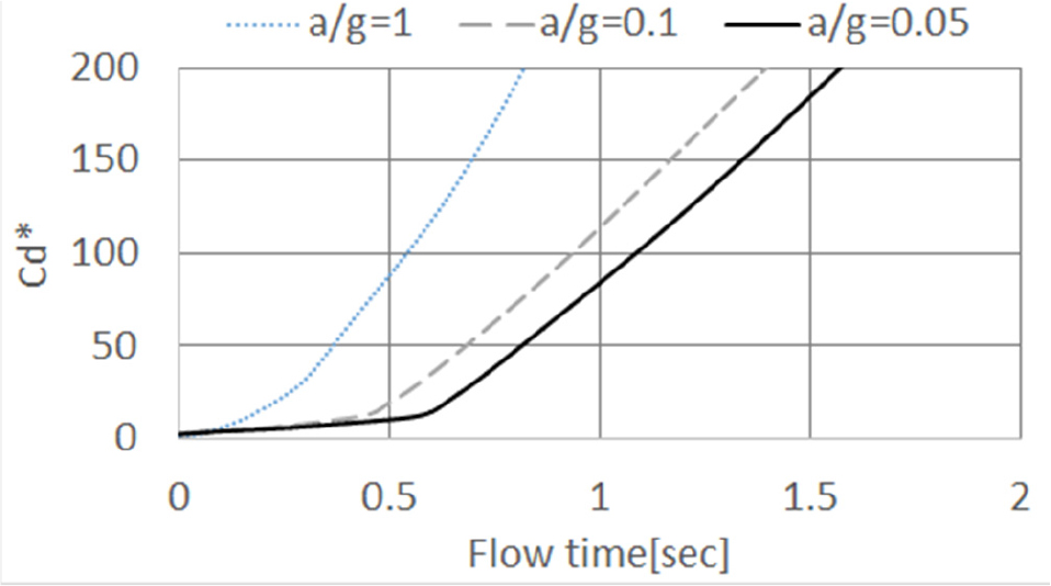Fig. 10 Fig. 10