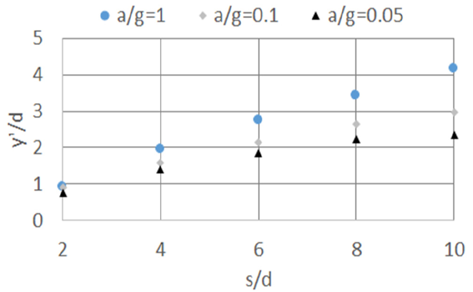 Fig. 15 Fig. 15