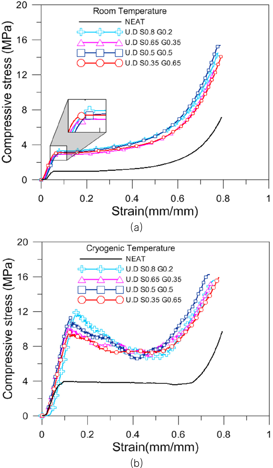 Fig. 10 Fig. 10