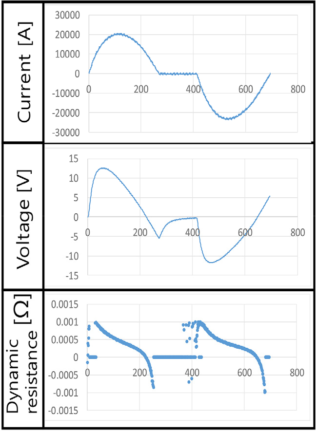 Fig. 8