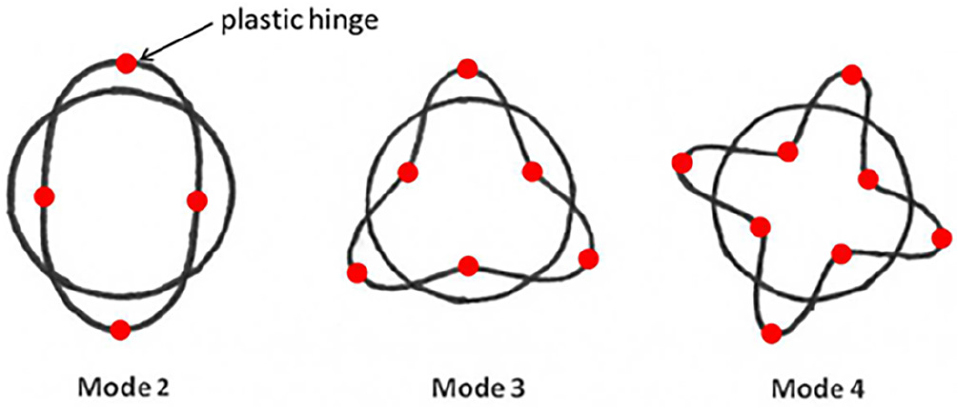 Fig. 3. Fig. 3.