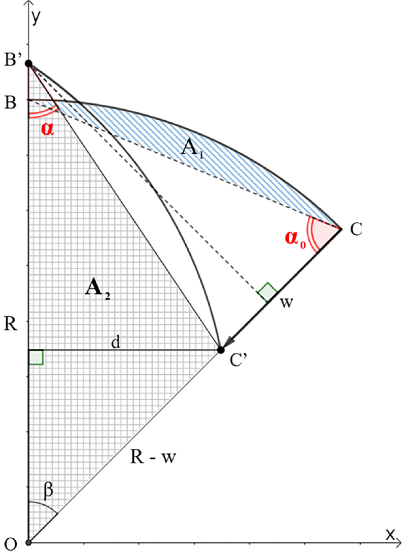 Fig. 7. Fig. 7.