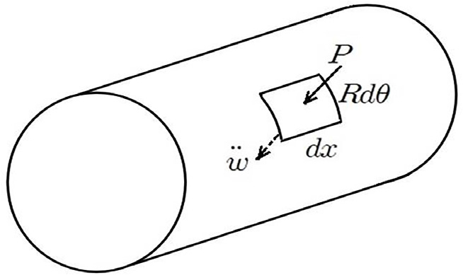 Fig. 8. Fig. 8.