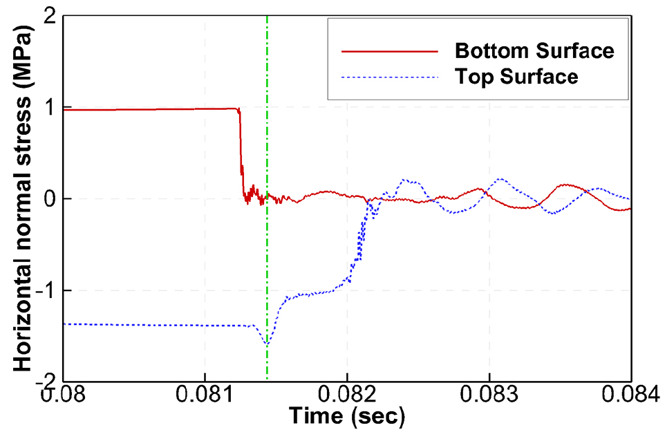 Fig. 9.