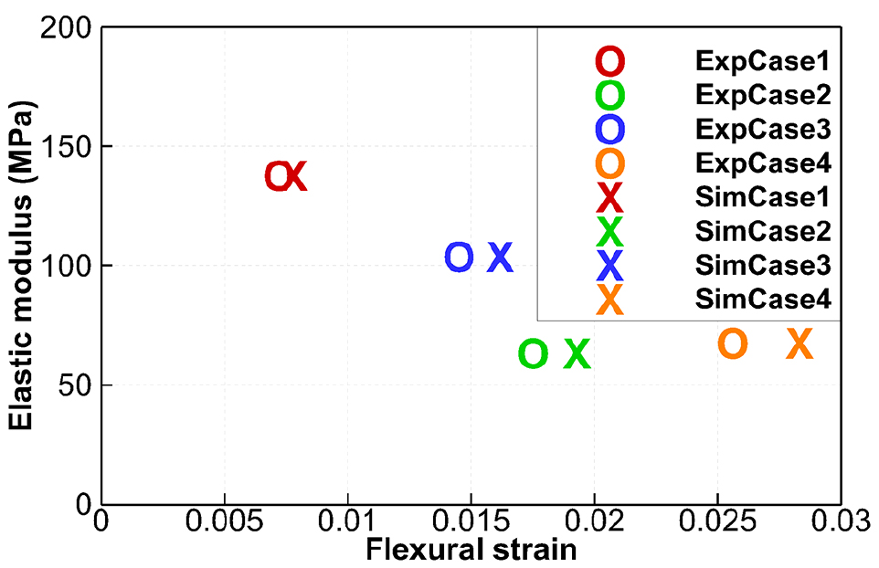 Fig. 11.