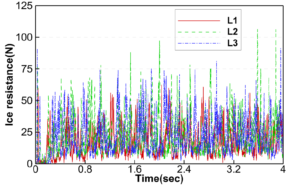 Fig. 14.
