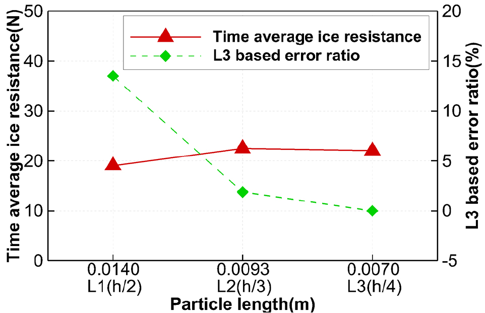 Fig. 15.
