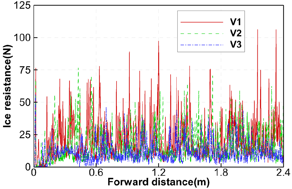 Fig. 17.