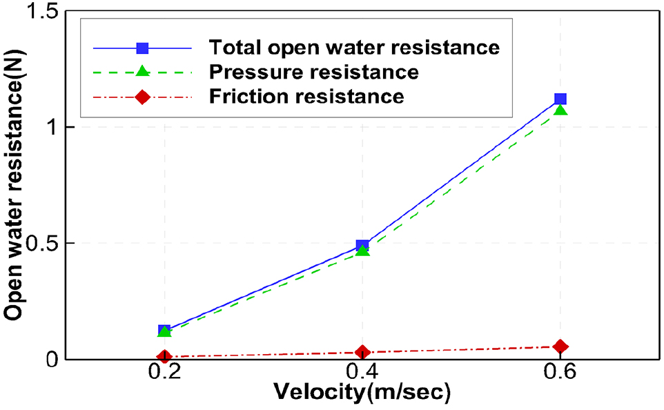 Fig. 19.