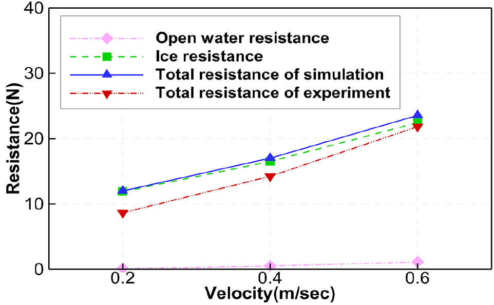 Fig. 20.