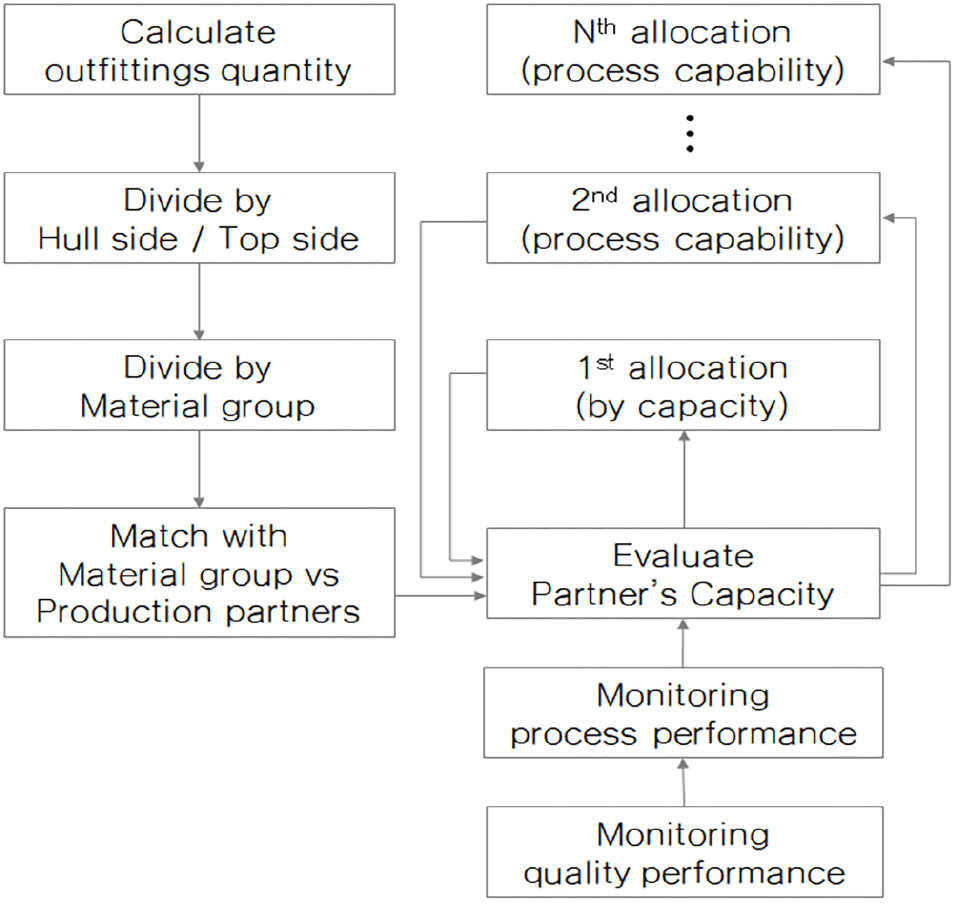 Fig. 2. Fig. 2.