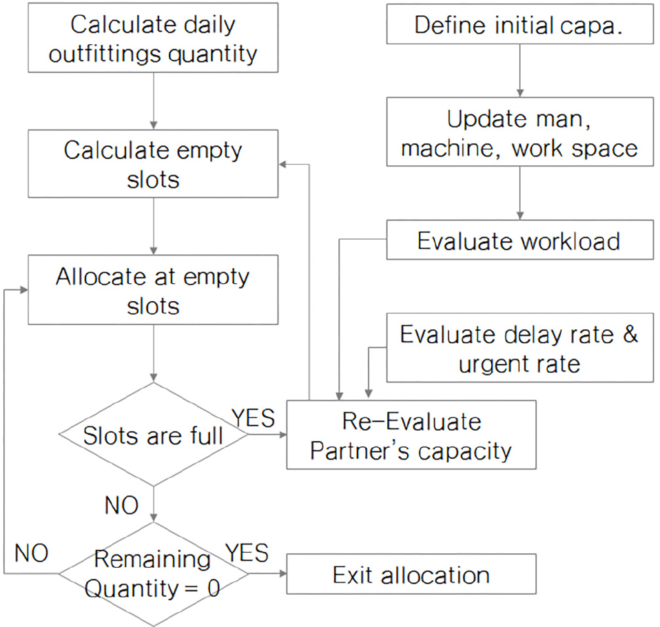 Fig. 3. Fig. 3.
