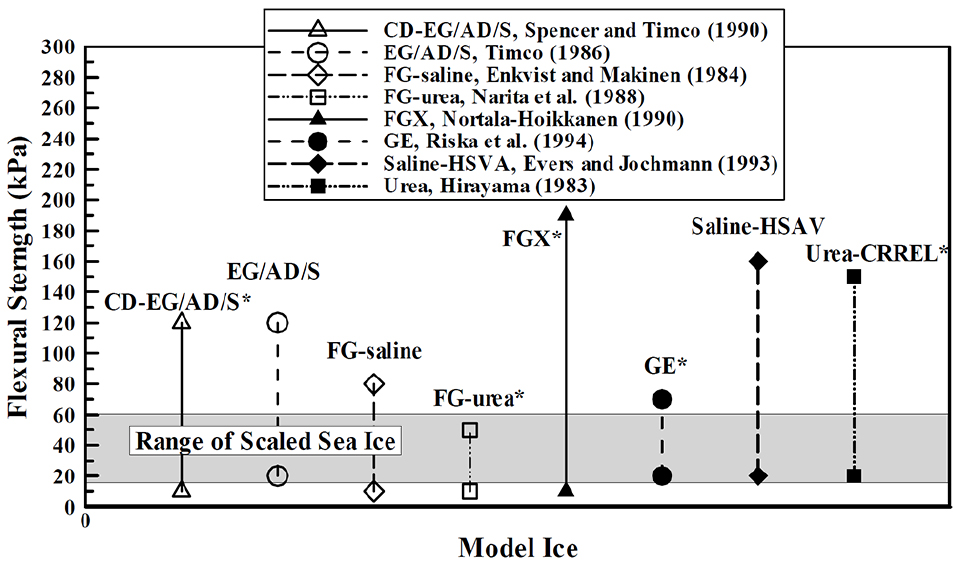 Fig. 2. Fig. 2.