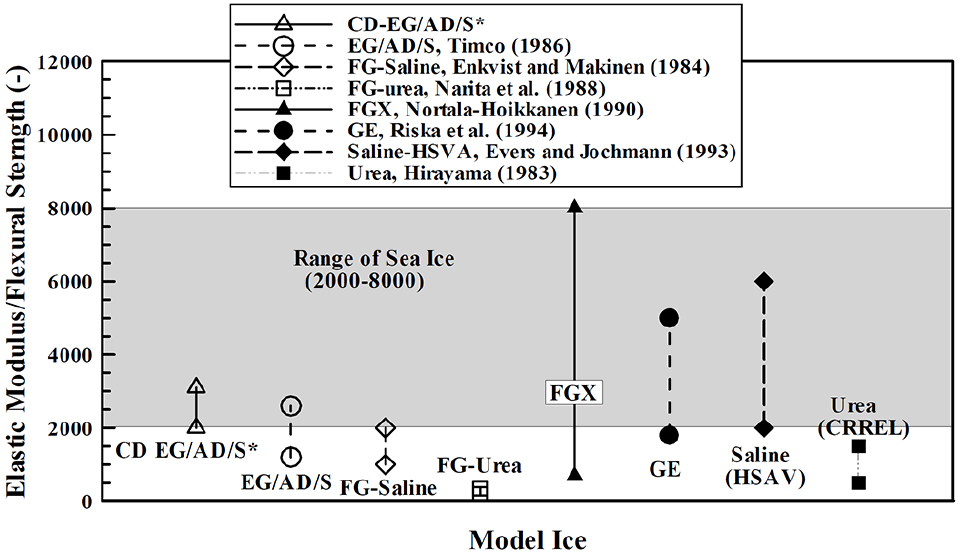 Fig. 4. Fig. 4.
