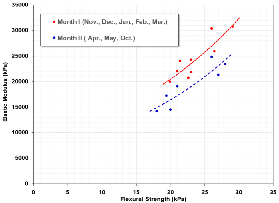Fig. 12. Fig. 12.