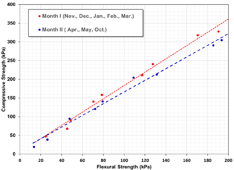 Fig. 13. Fig. 13.