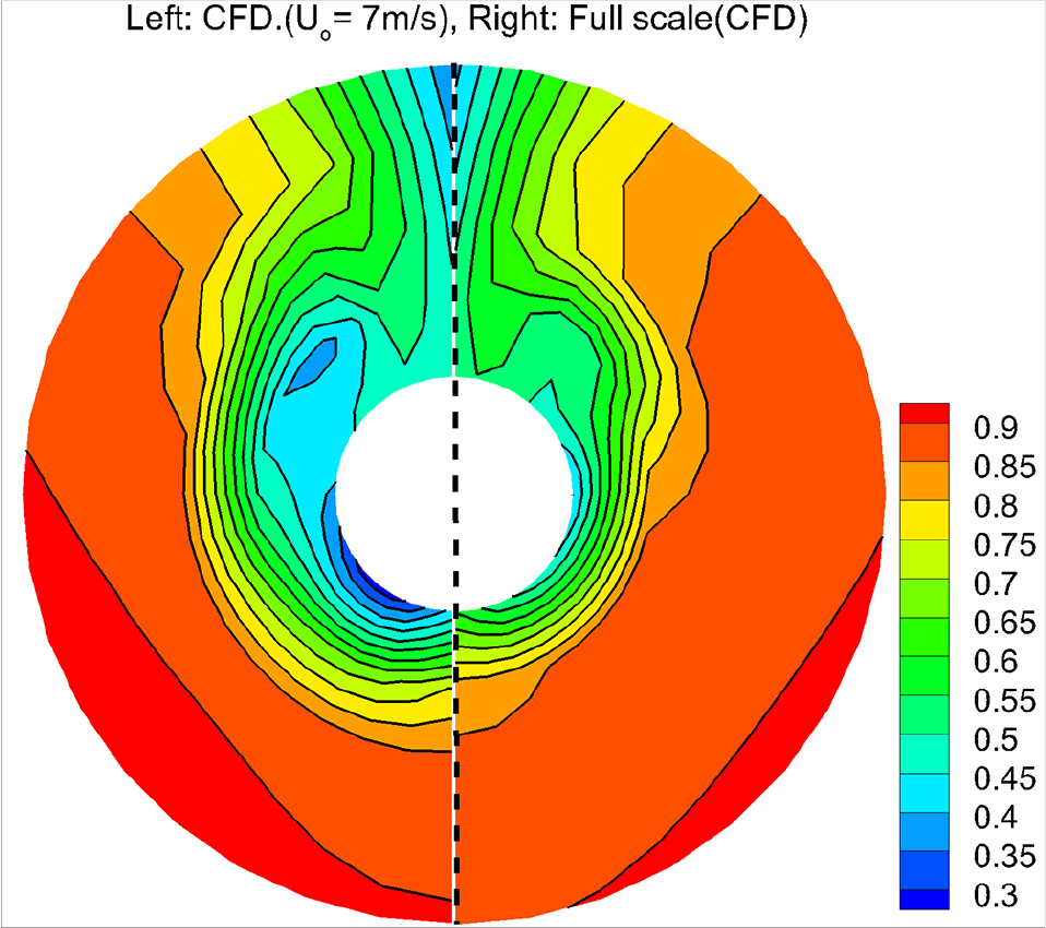 Fig. 7. Fig. 7.