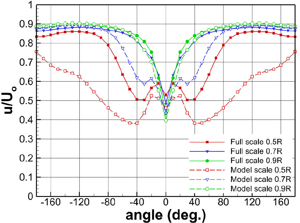 Fig. 9. Fig. 9.