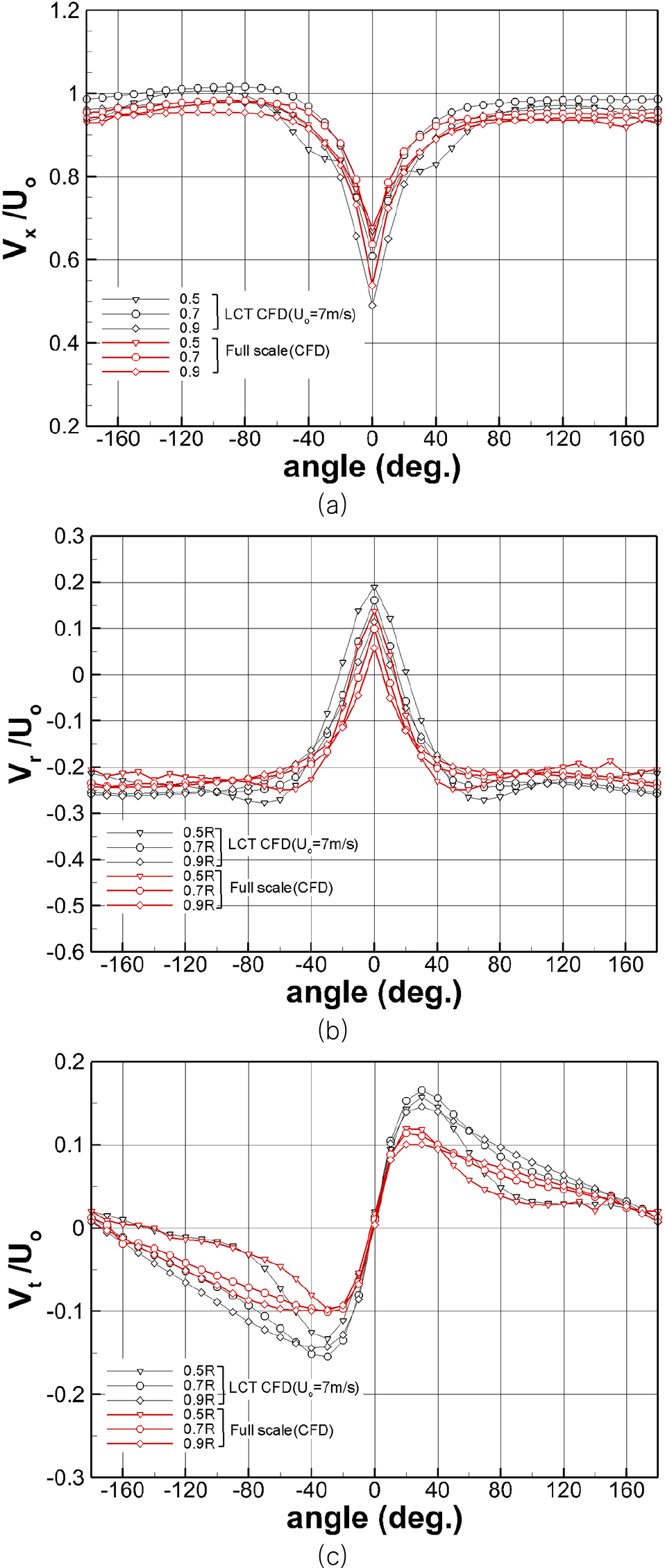 Fig. 11.