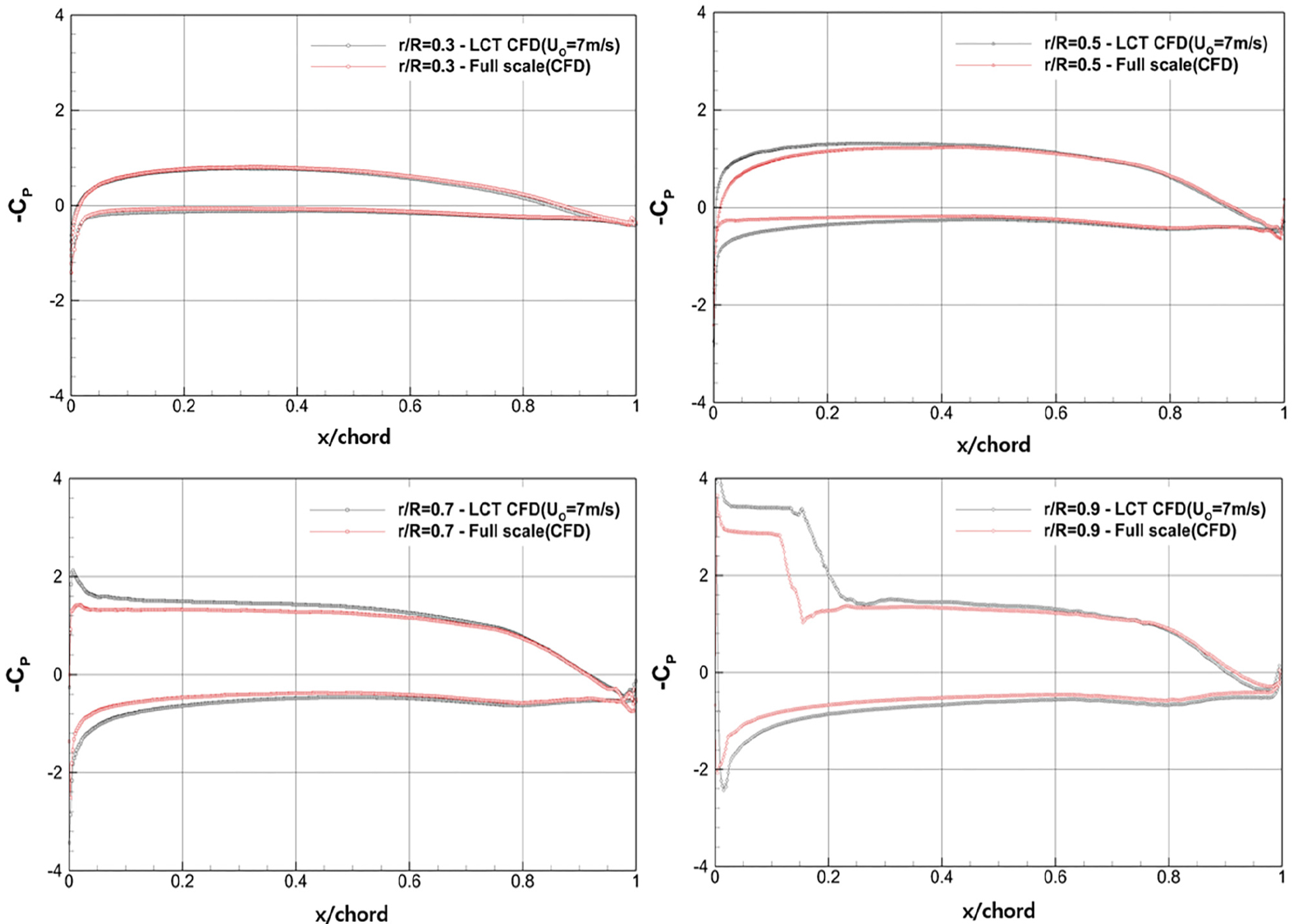 Fig. 13. Fig. 13.