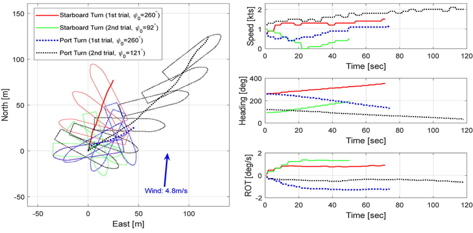 Fig. 4. Fig. 4.