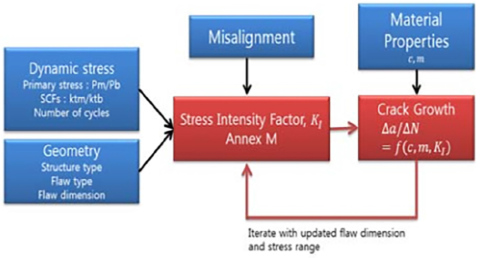Fig. 2. Fig. 2.