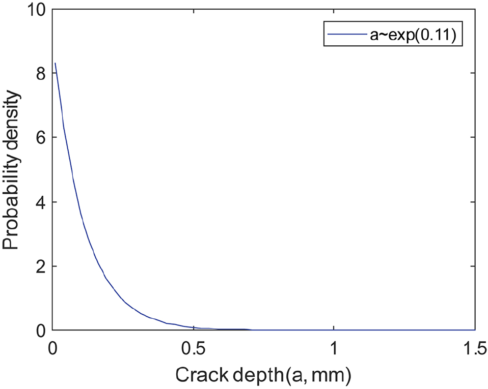 Fig. 3. Fig. 3.