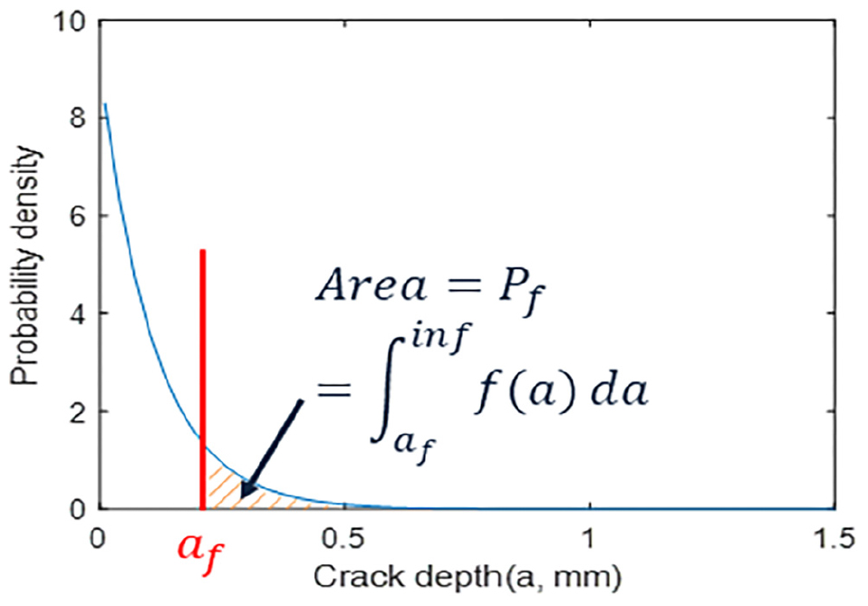Fig. 4. Fig. 4.