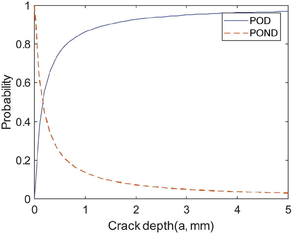 Fig. 5. Fig. 5.
