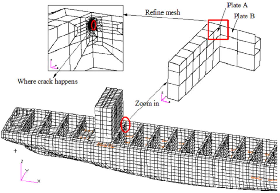 Fig. 6. Fig. 6.