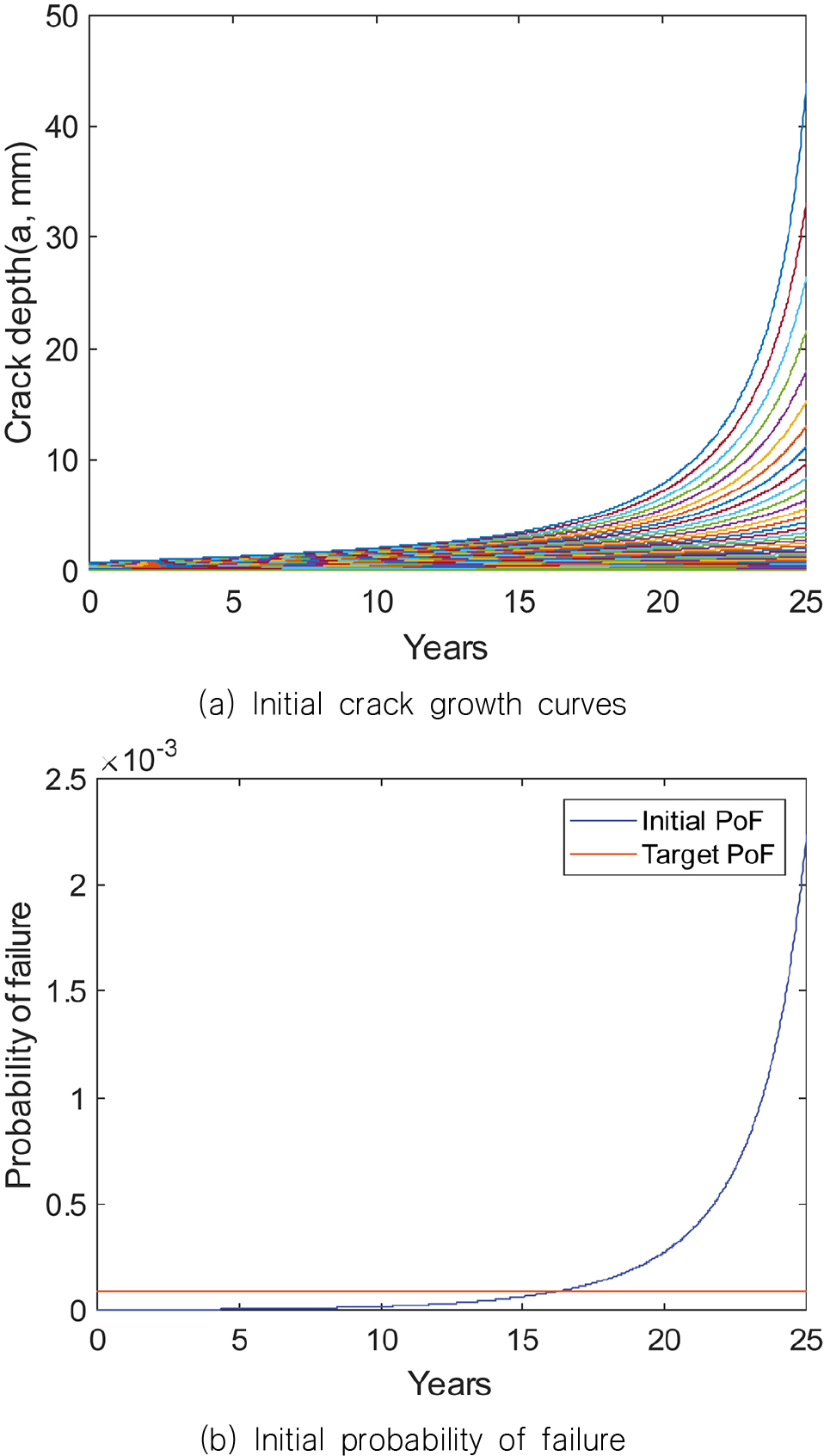 Fig. 7. Fig. 7.