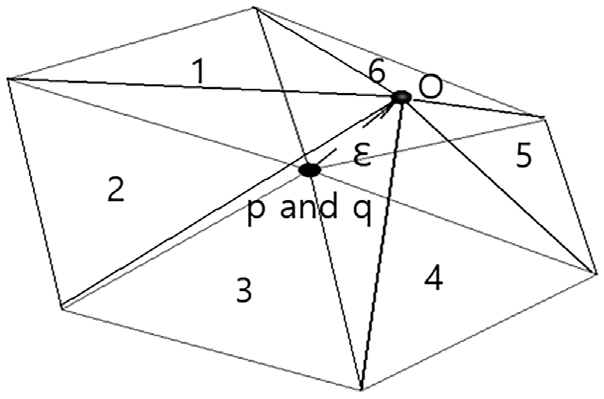 Fig. 7 Fig. 7