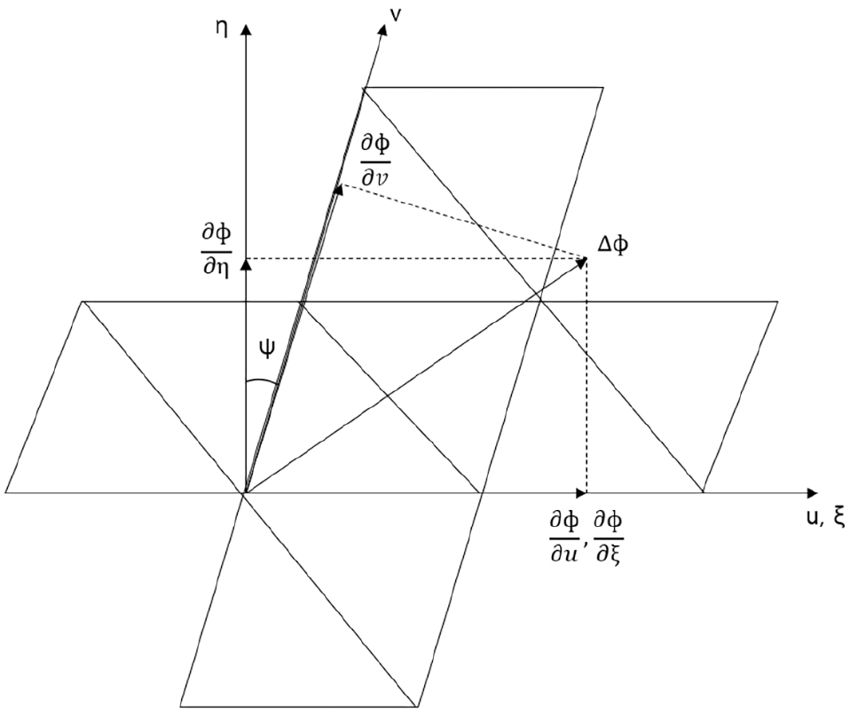 Fig. 8 Fig. 8