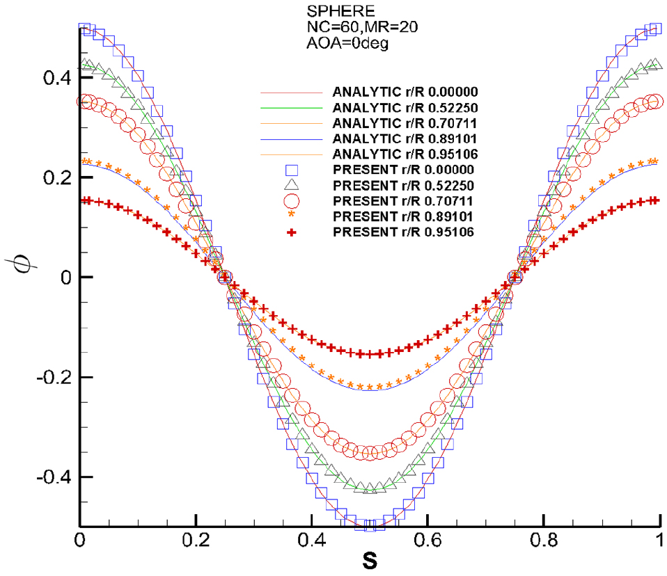 Fig. 11 Fig. 11
